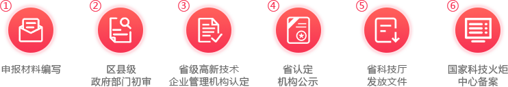 高新技術(shù)企業(yè)認(rèn)證